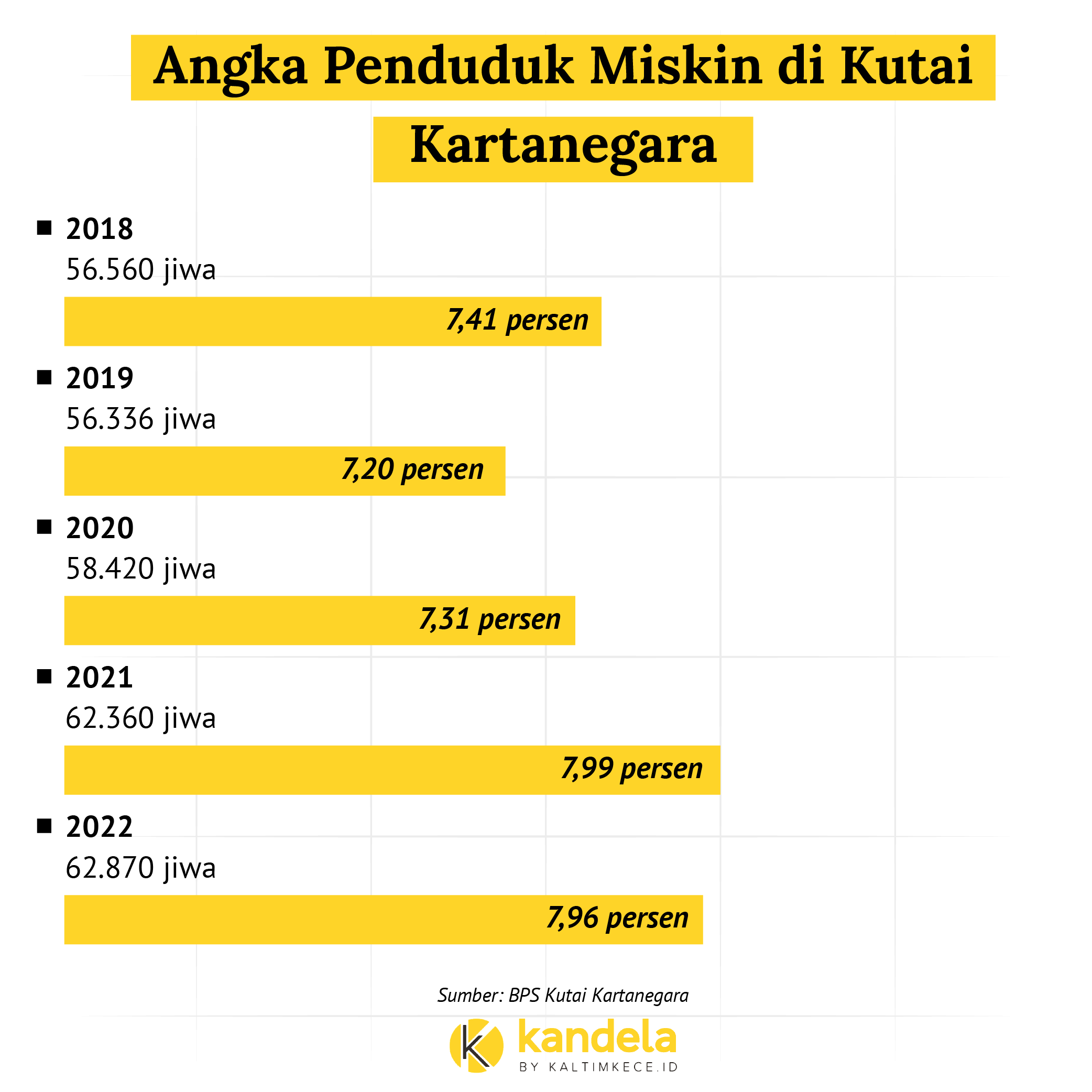 Ilustrasi: M NAUVAL-KANDELA-KALTIMKECE.ID